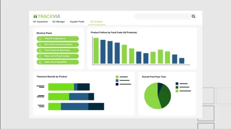 TrackVia Dashboard